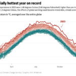 Earth Shattered Global Heat  Record In ’23 And It’s Flirting With Warming Limit